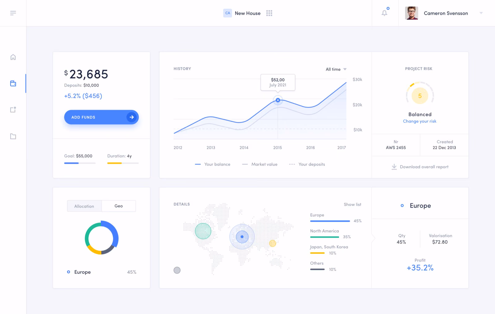 Unapp dashboard with project analytics