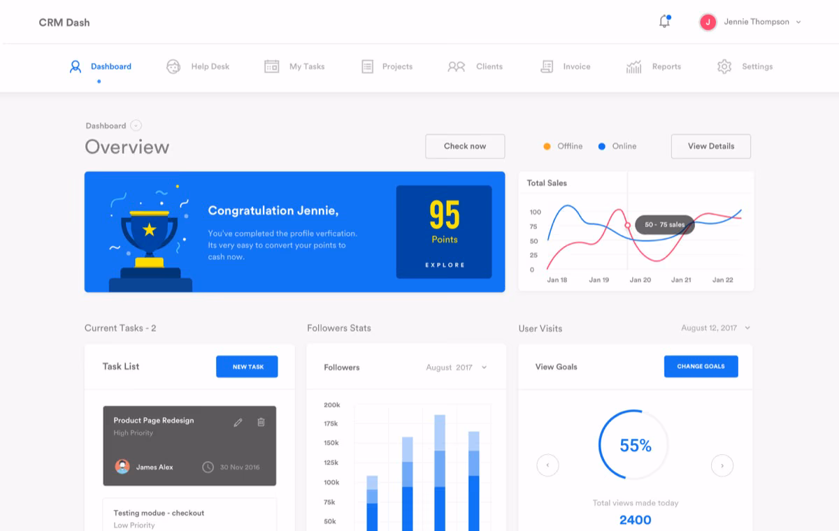 Analytics view in Unapp