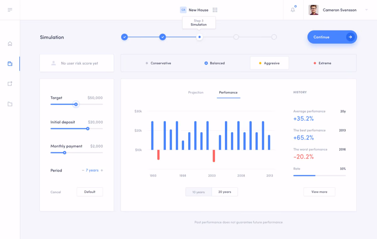 Dashboard with project timeline and task list